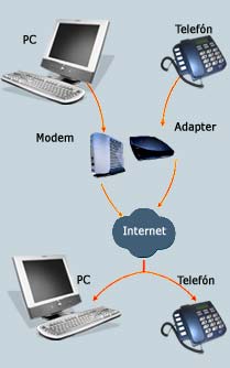 schema